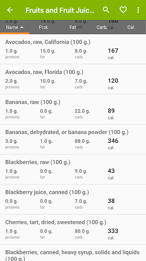 Nutrition facts ekran görüntüsü