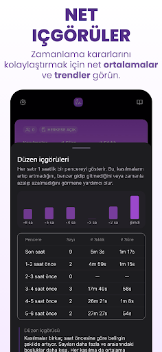 Bump Pulse: Kasılma Sayacı ekran görüntüsü