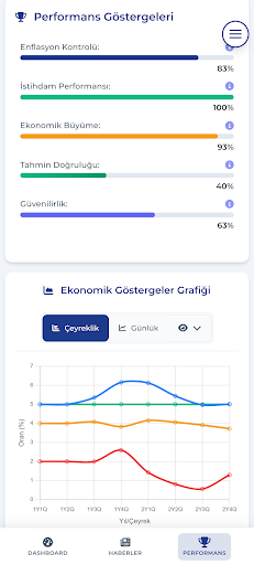 Govern the Bank ekran görüntüsü