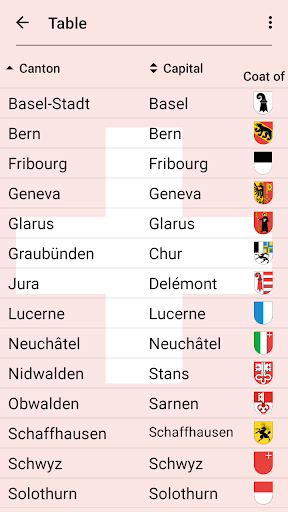 Swiss Cantons - Map & Capitals ekran görüntüsü