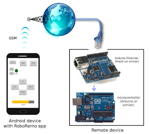 RoboRemo - Arduino kontrolü vb ekran görüntüsü