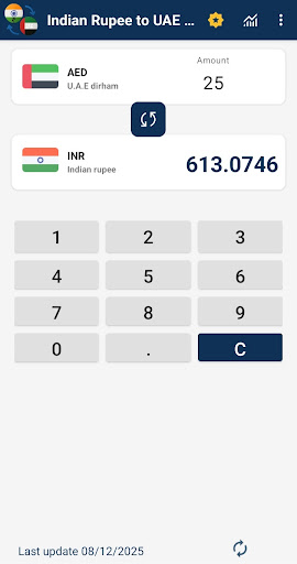 Indian Rupee to UAE Dirham ekran görüntüsü