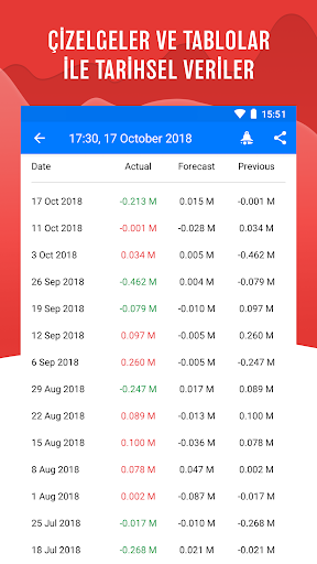 Tradays forex ekonomik takvim ekran görüntüsü