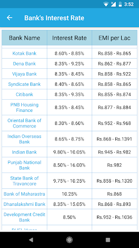 EMI Calculator - Loan Interest ekran görüntüsü