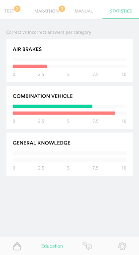 CDL Driver Permit DMV Test Ed ekran görüntüsü