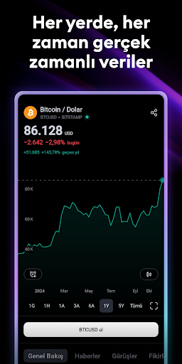 TradingView - Borsa Takip ekran görüntüsü