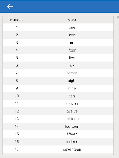Numbers to words converter ekran görüntüsü