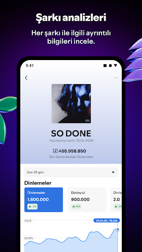 Spotify for Artists ekran görüntüsü