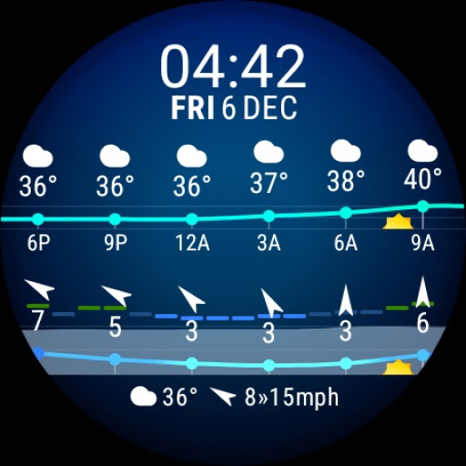 Meteogram Watch Face