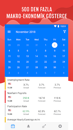 Tradays forex ekonomik takvim ekran görüntüsü