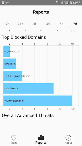 Xcitium SecureInternet Gateway ekran görüntüsü