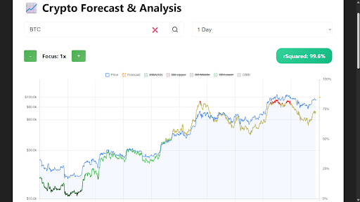 Crypto Forecast & Analysis ekran görüntüsü