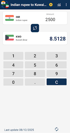 Indian rupee to Kuwait dinar ekran görüntüsü