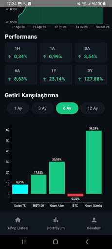 Finans Ekranım - Yatırım Takip ekran görüntüsü
