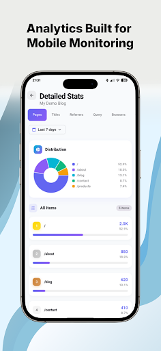 Umami : Dashboard ekran görüntüsü