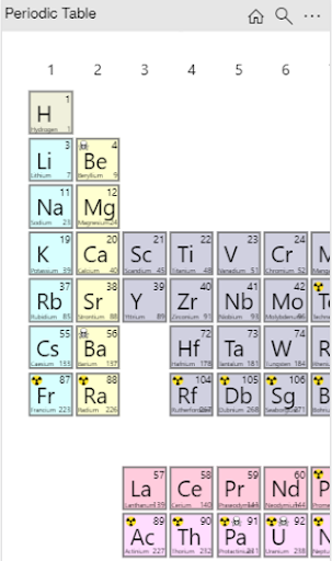 Periodic Table: chemistry ref ekran görüntüsü