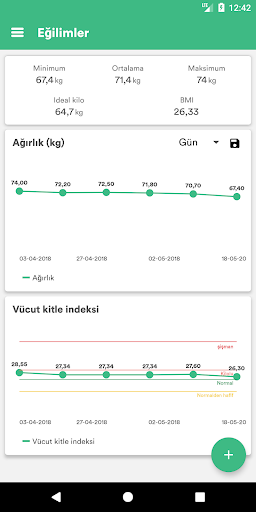 Ağırlık izci - Kolayca kilo ve ekran görüntüsü