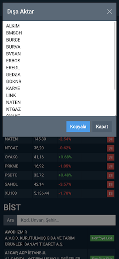 Borsa ekran görüntüsü