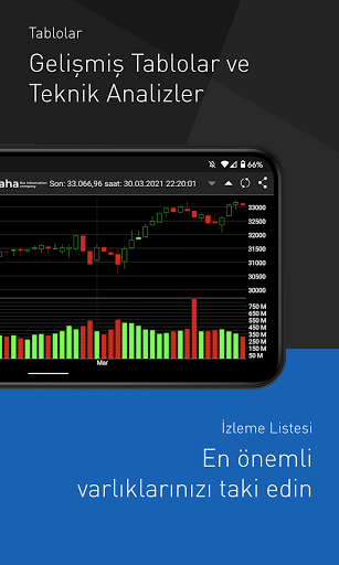 baha: Stocks, Markets & News ekran görüntüsü