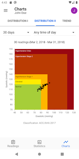 BP Journal: Blood Pressure Log ekran görüntüsü