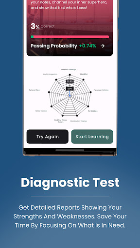 Permit Practice Test ekran görüntüsü