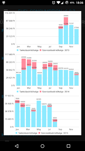 Fuel Consumption ekran görüntüsü