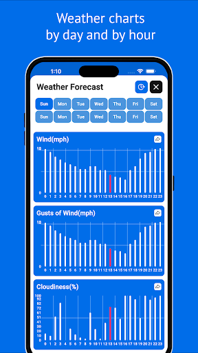 MyDrone: Forecast and tools ekran görüntüsü