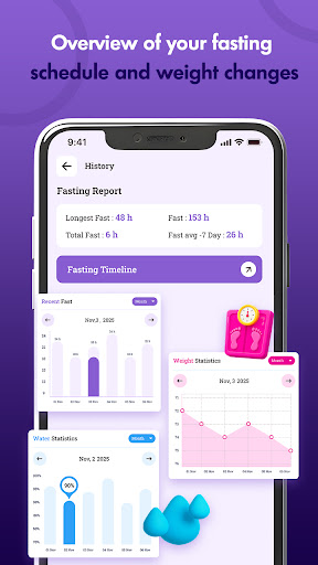 Fasting Tracker: Track Fasting ekran görüntüsü