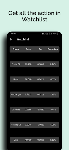 Oil Price Latest ekran görüntüsü