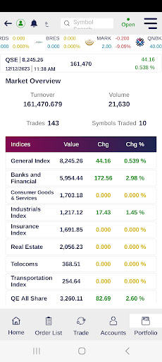 QNBFS Trading ekran görüntüsü