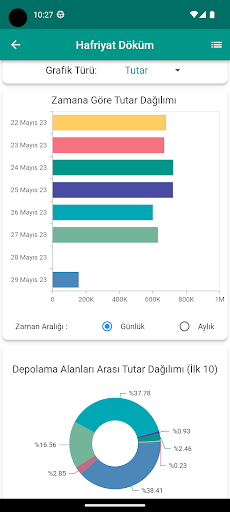 HYBS Bursa ekran görüntüsü