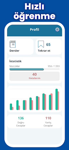 Hızlı Fransızca öğrenin, ekran görüntüsü