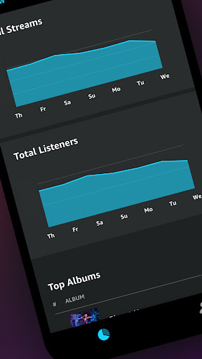 Amazon Music for Artists ekran görüntüsü