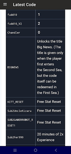 Codes For Blox Fruits ekran görüntüsü