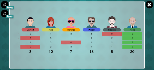 President-Game ekran görüntüsü