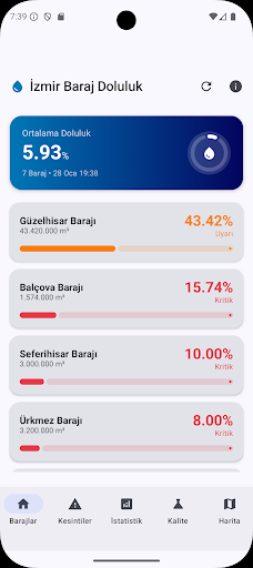 İzmir Canlı Baraj Doluluk ekran görüntüsü