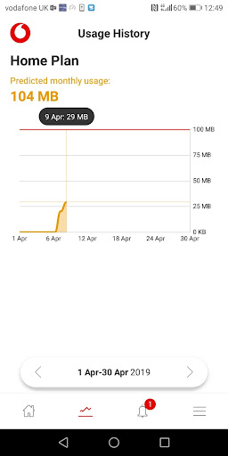 Vodafone Usage Manager ekran görüntüsü