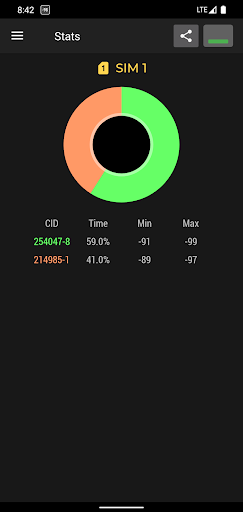 Cell Signal Monitor ekran görüntüsü