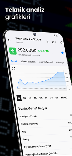 Mynet Finans Borsa Döviz Altın ekran görüntüsü