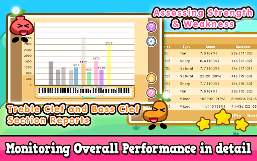 5-Finger Piano Trainer ekran görüntüsü