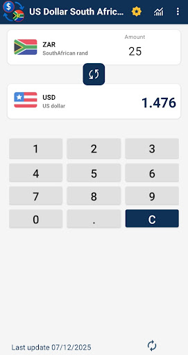 US Dollar South African Rand ekran görüntüsü