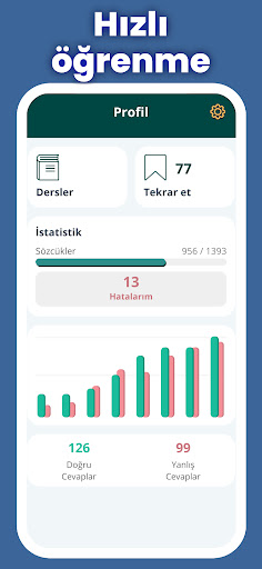 Hızlı Rusça öğrenin, ekran görüntüsü