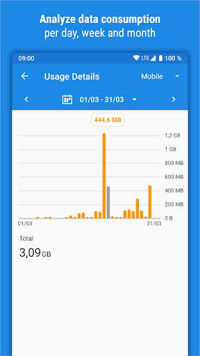 Traffic Monitor & 4G/5G Speed ekran görüntüsü