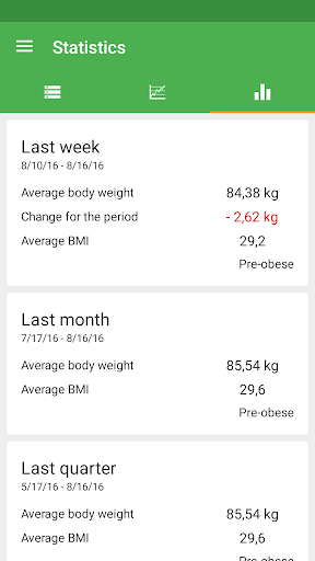 Weight Diary ekran görüntüsü
