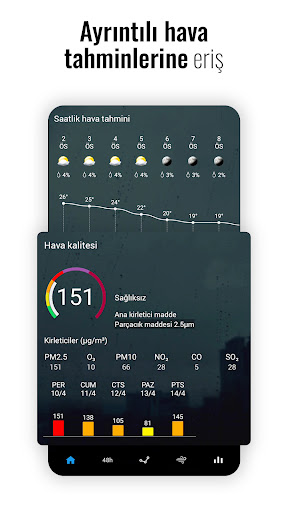 Sense Saat ve Hava Durumu ekran görüntüsü