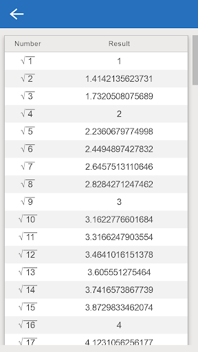 Square Root Calculator ekran görüntüsü