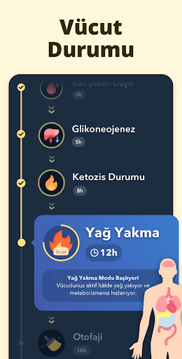 Aralıklı Oruç - Oruç Takibi ekran görüntüsü