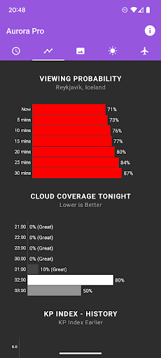 My Aurora Forecast & Alerts ekran görüntüsü