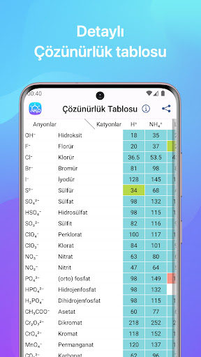 Kimya ekran görüntüsü