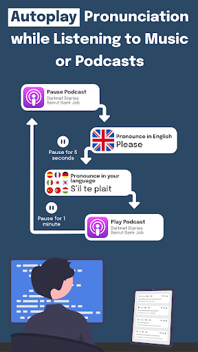 Practical English Phrases ekran görüntüsü